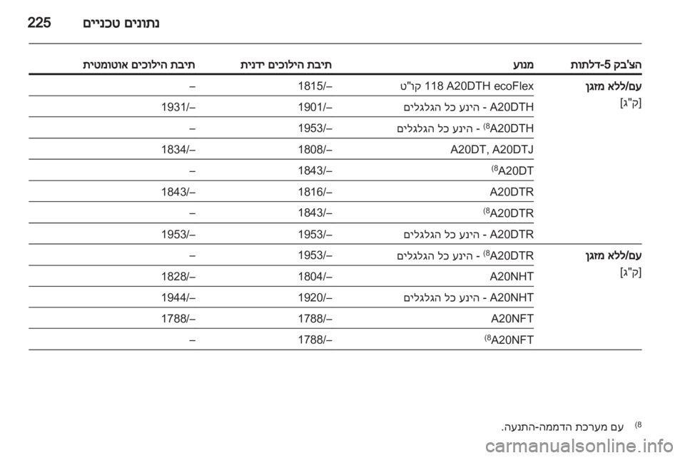 OPEL INSIGNIA 2012 ספר הנהג OPEL INSIGNIA 2012 ספר הנהג