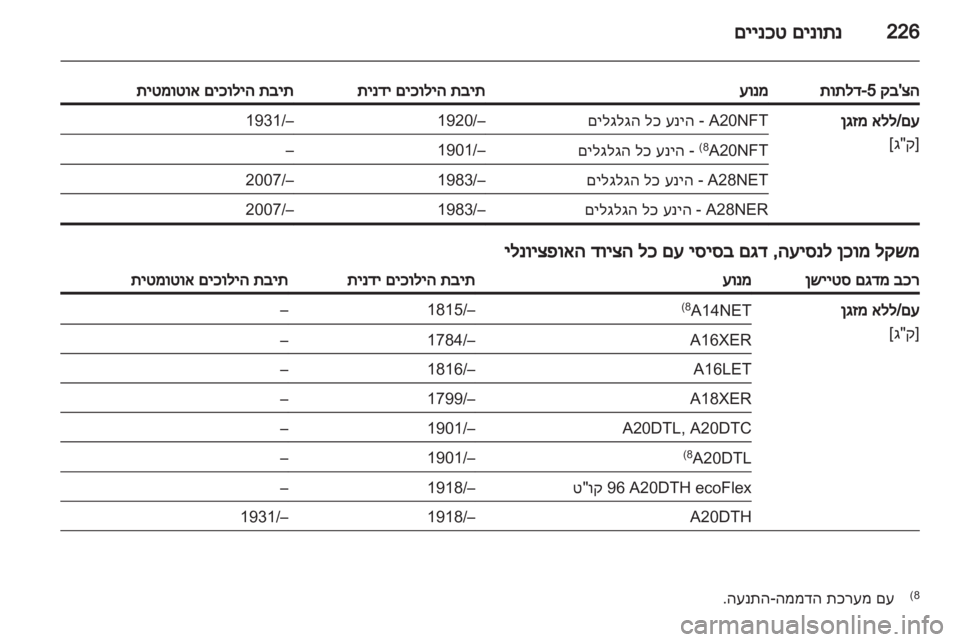 OPEL INSIGNIA 2012 ספר הנהג OPEL INSIGNIA 2012 ספר הנהג