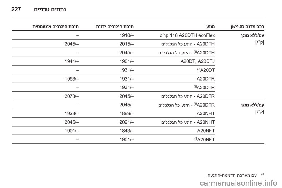 OPEL INSIGNIA 2012 ספר הנהג OPEL INSIGNIA 2012 ספר הנהג
