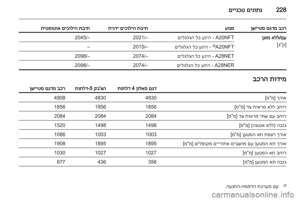 OPEL INSIGNIA 2012 ספר הנהג OPEL INSIGNIA 2012 ספר הנהג