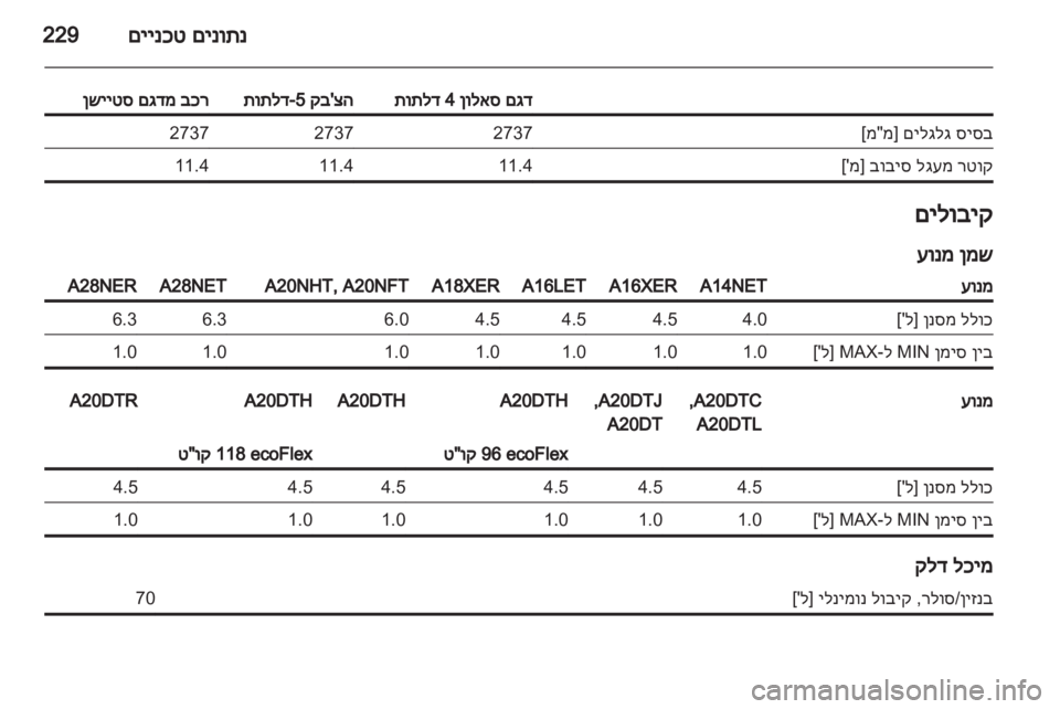 OPEL INSIGNIA 2012 ספר הנהג OPEL INSIGNIA 2012 ספר הנהג