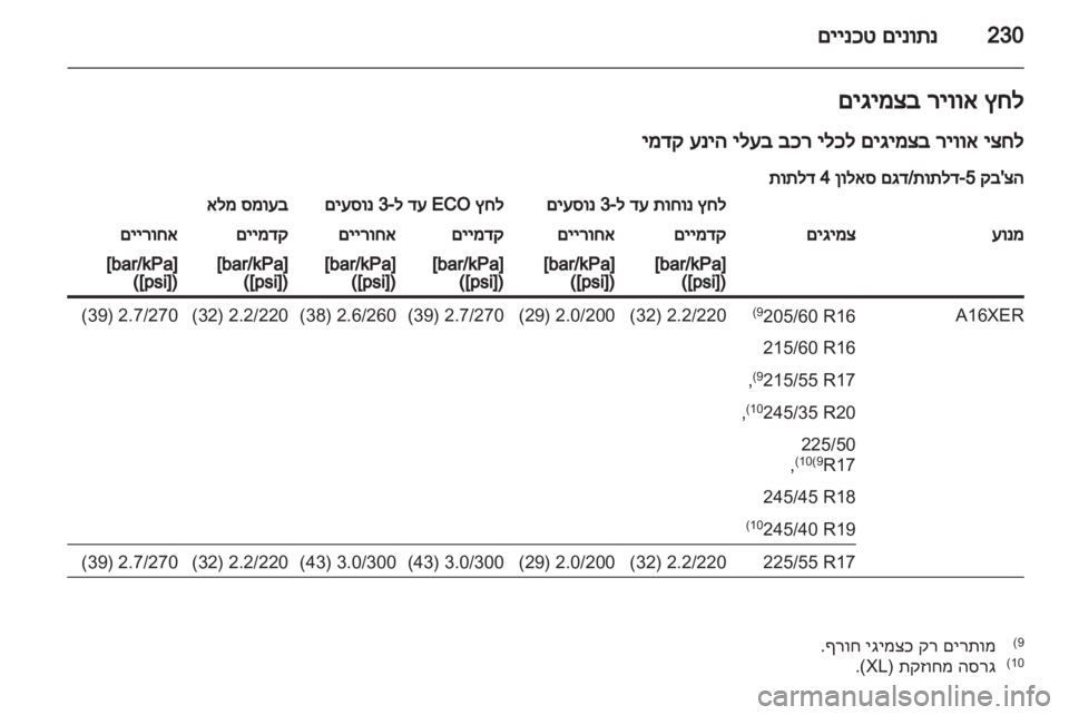 OPEL INSIGNIA 2012 ספר הנהג OPEL INSIGNIA 2012 ספר הנהג