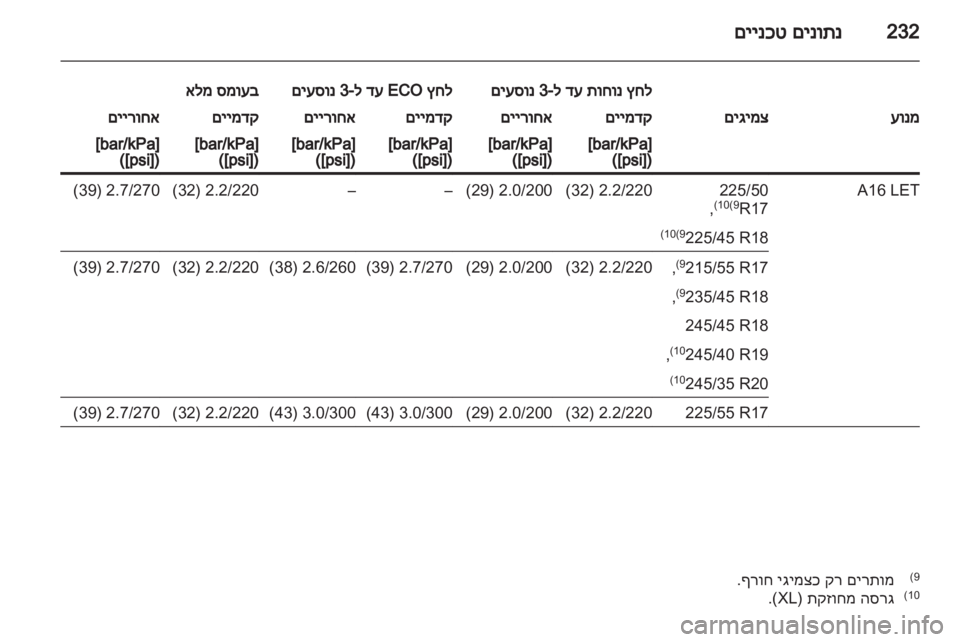 OPEL INSIGNIA 2012 ספר הנהג OPEL INSIGNIA 2012 ספר הנהג