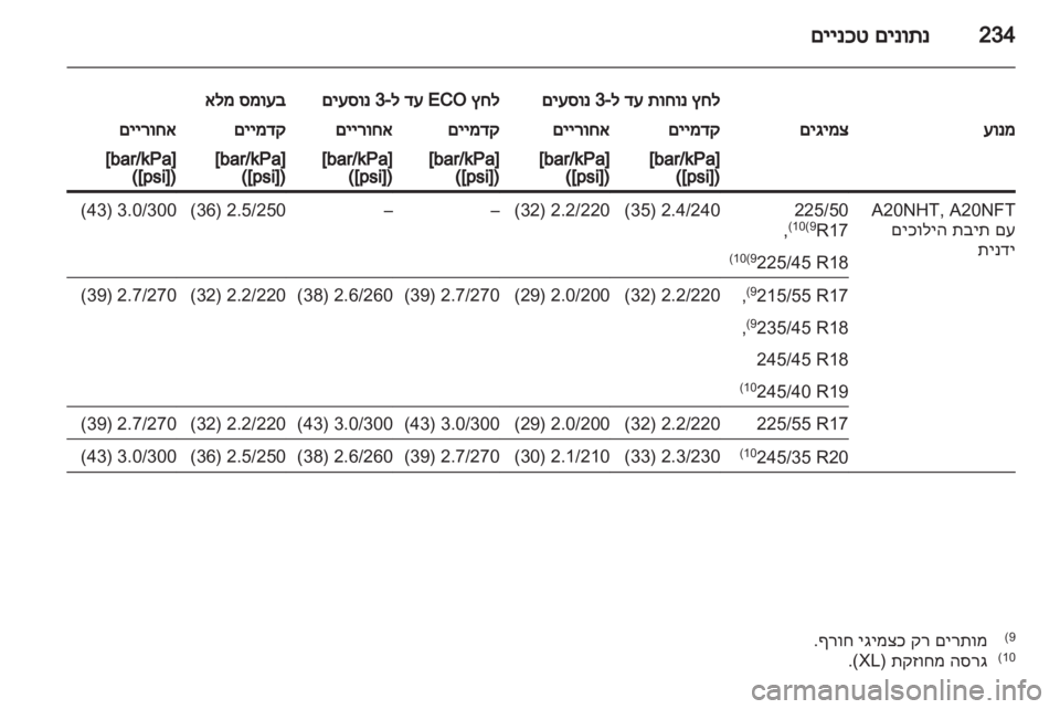 OPEL INSIGNIA 2012 ספר הנהג OPEL INSIGNIA 2012 ספר הנהג
