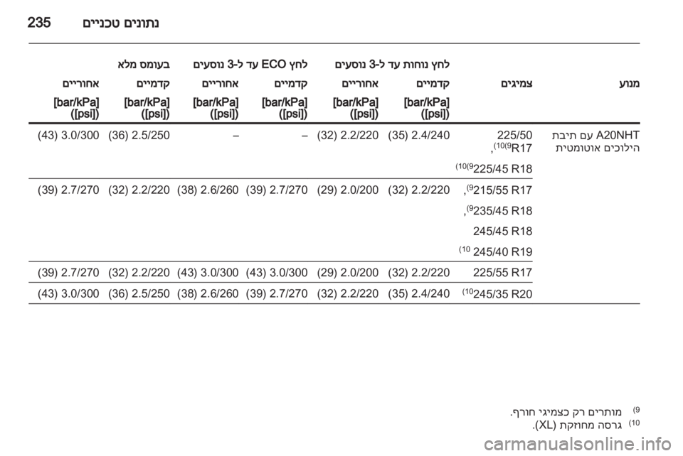OPEL INSIGNIA 2012 ספר הנהג OPEL INSIGNIA 2012 ספר הנהג