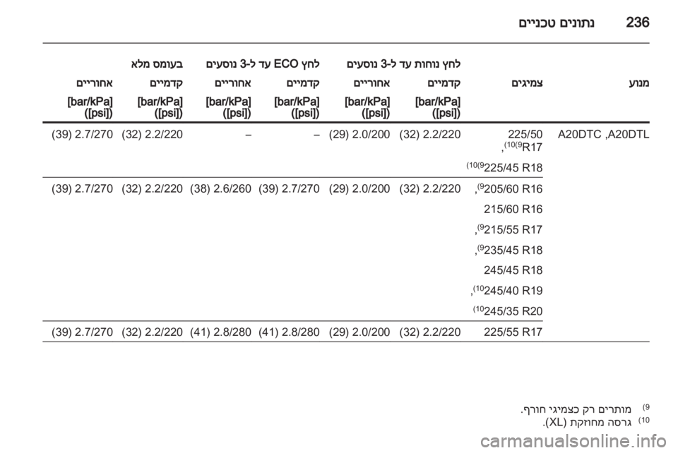 OPEL INSIGNIA 2012 ספר הנהג OPEL INSIGNIA 2012 ספר הנהג