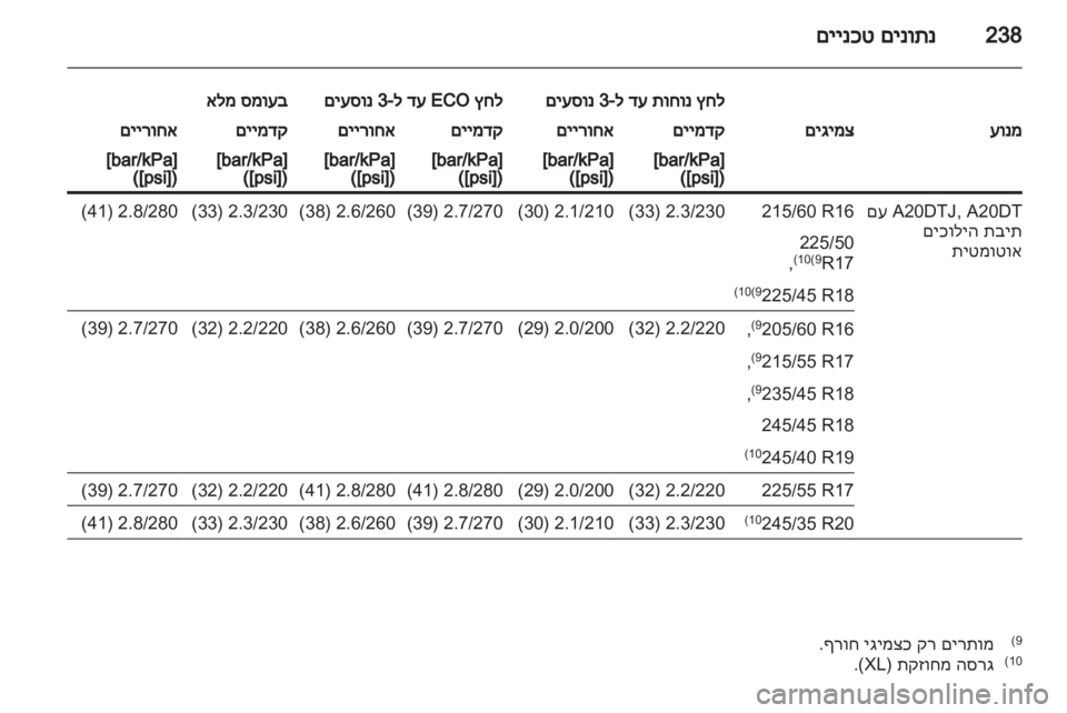 OPEL INSIGNIA 2012 ספר הנהג OPEL INSIGNIA 2012 ספר הנהג