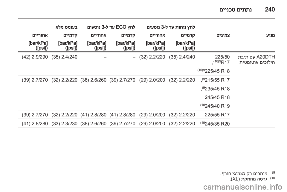 OPEL INSIGNIA 2012 ספר הנהג OPEL INSIGNIA 2012 ספר הנהג