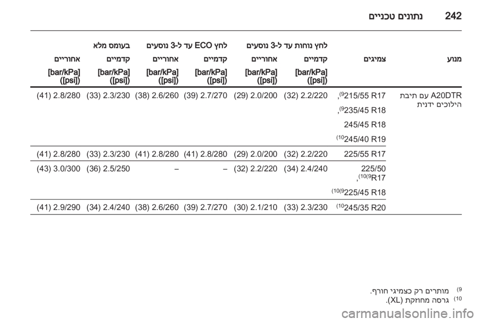 OPEL INSIGNIA 2012 ספר הנהג OPEL INSIGNIA 2012 ספר הנהג