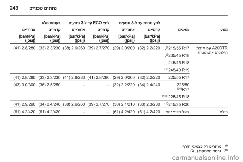 OPEL INSIGNIA 2012 ספר הנהג OPEL INSIGNIA 2012 ספר הנהג