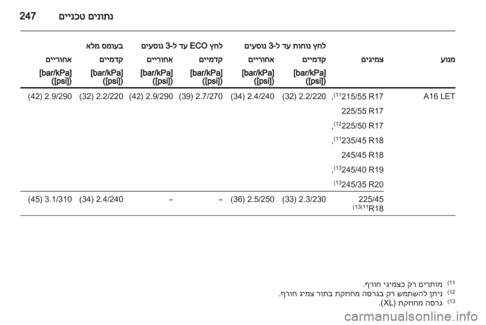 OPEL INSIGNIA 2012 ספר הנהג OPEL INSIGNIA 2012 ספר הנהג