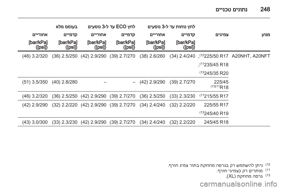OPEL INSIGNIA 2012 ספר הנהג OPEL INSIGNIA 2012 ספר הנהג