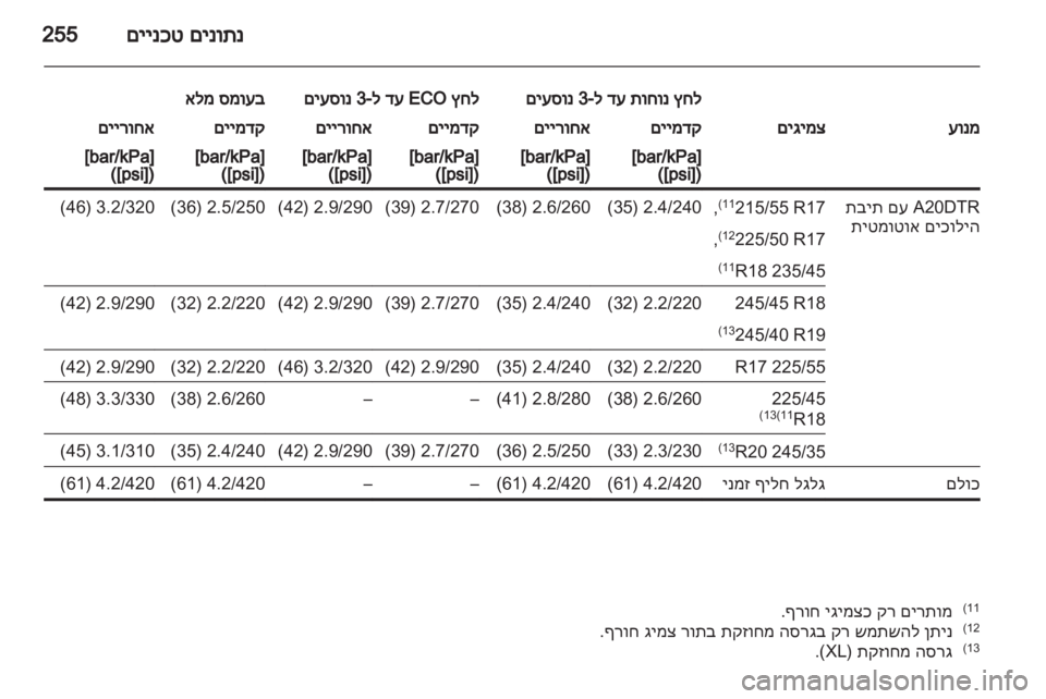 OPEL INSIGNIA 2012 ספר הנהג OPEL INSIGNIA 2012 ספר הנהג