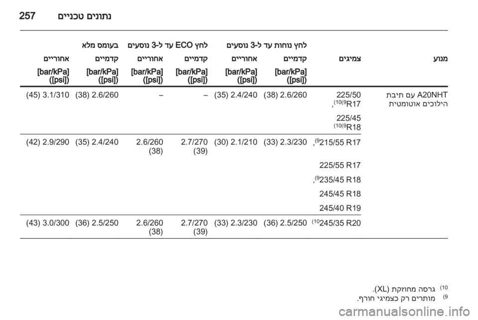 OPEL INSIGNIA 2012 ספר הנהג OPEL INSIGNIA 2012 ספר הנהג