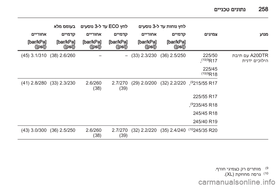 OPEL INSIGNIA 2012 ספר הנהג OPEL INSIGNIA 2012 ספר הנהג