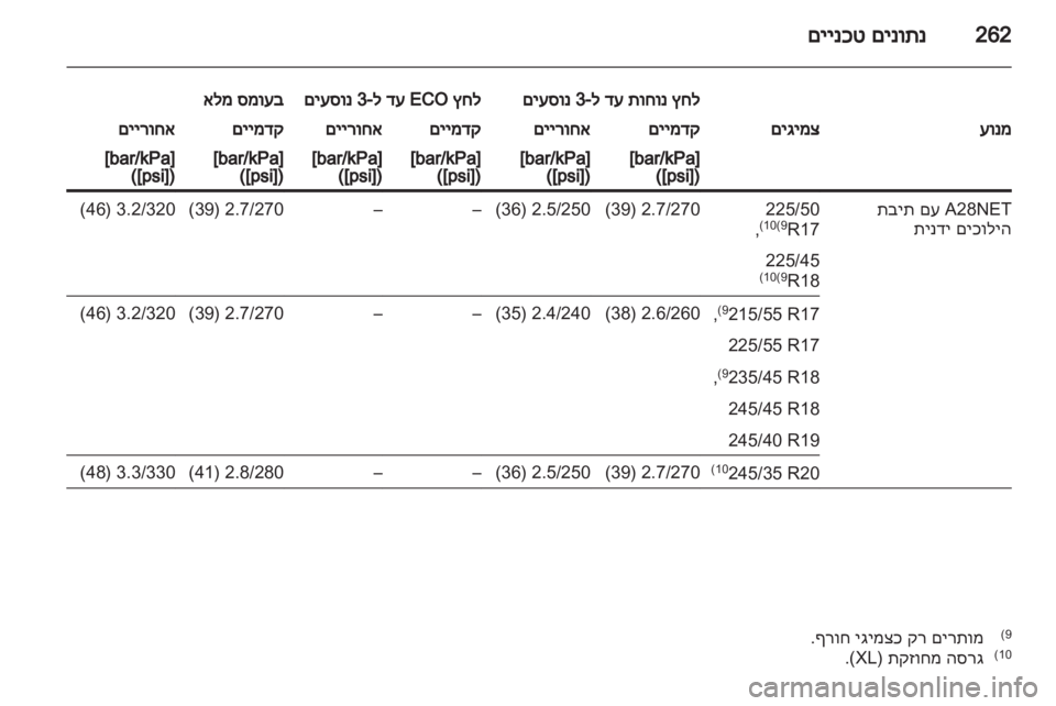 OPEL INSIGNIA 2012 ספר הנהג OPEL INSIGNIA 2012 ספר הנהג