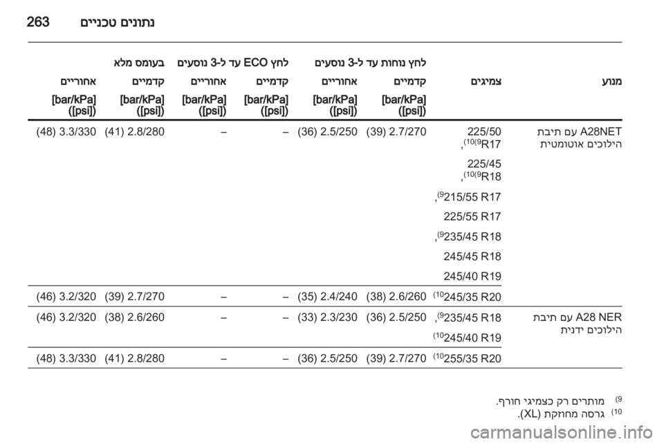 OPEL INSIGNIA 2012 ספר הנהג OPEL INSIGNIA 2012 ספר הנהג