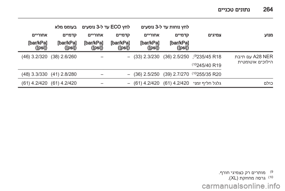 OPEL INSIGNIA 2012 ספר הנהג OPEL INSIGNIA 2012 ספר הנהג