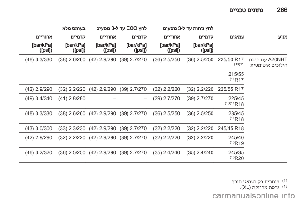 OPEL INSIGNIA 2012 ספר הנהג OPEL INSIGNIA 2012 ספר הנהג