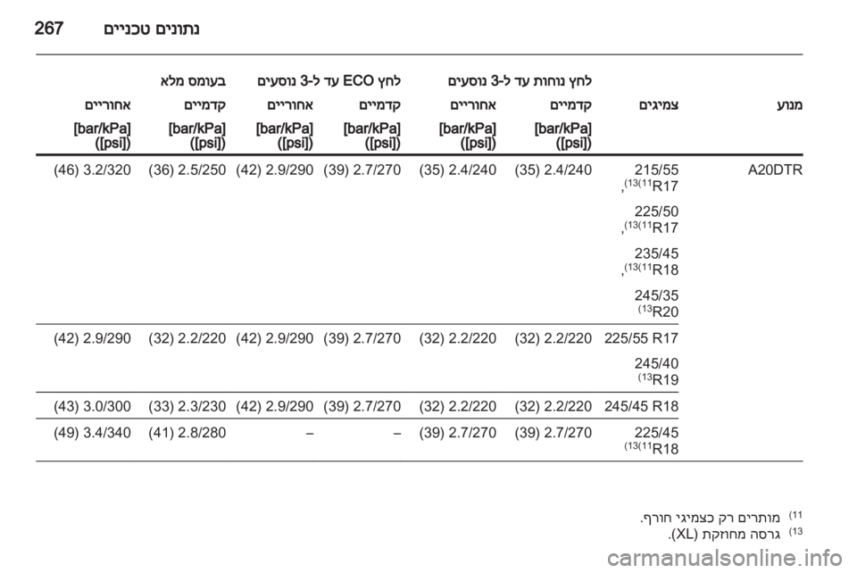OPEL INSIGNIA 2012 ספר הנהג OPEL INSIGNIA 2012 ספר הנהג