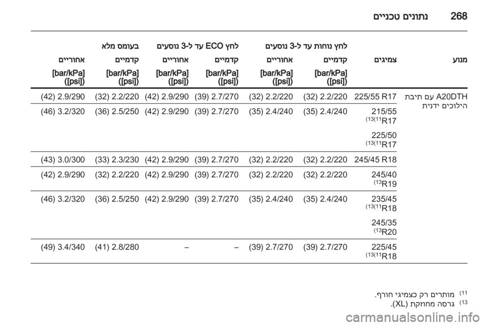 OPEL INSIGNIA 2012 ספר הנהג OPEL INSIGNIA 2012 ספר הנהג