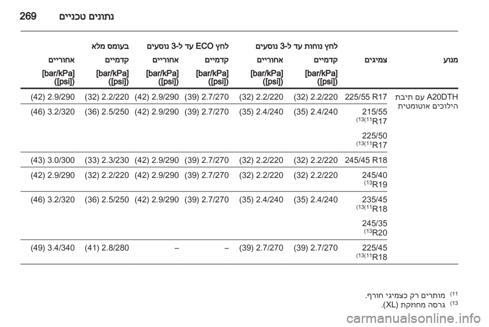 OPEL INSIGNIA 2012 ספר הנהג OPEL INSIGNIA 2012 ספר הנהג
