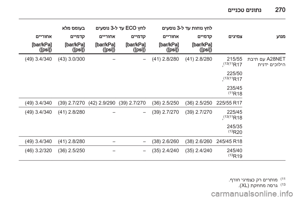 OPEL INSIGNIA 2012 ספר הנהג OPEL INSIGNIA 2012 ספר הנהג