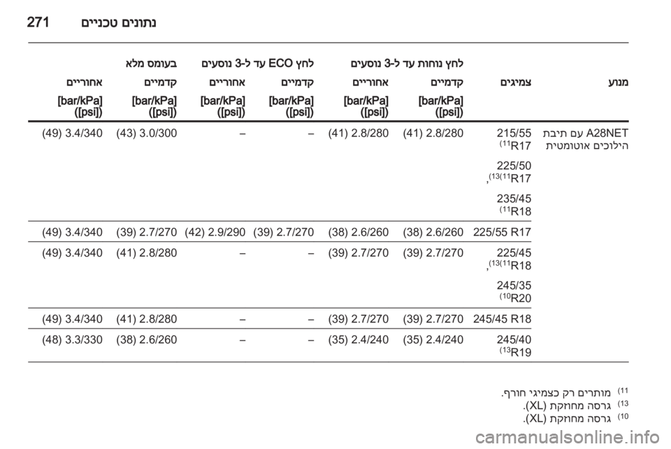 OPEL INSIGNIA 2012 ספר הנהג OPEL INSIGNIA 2012 ספר הנהג