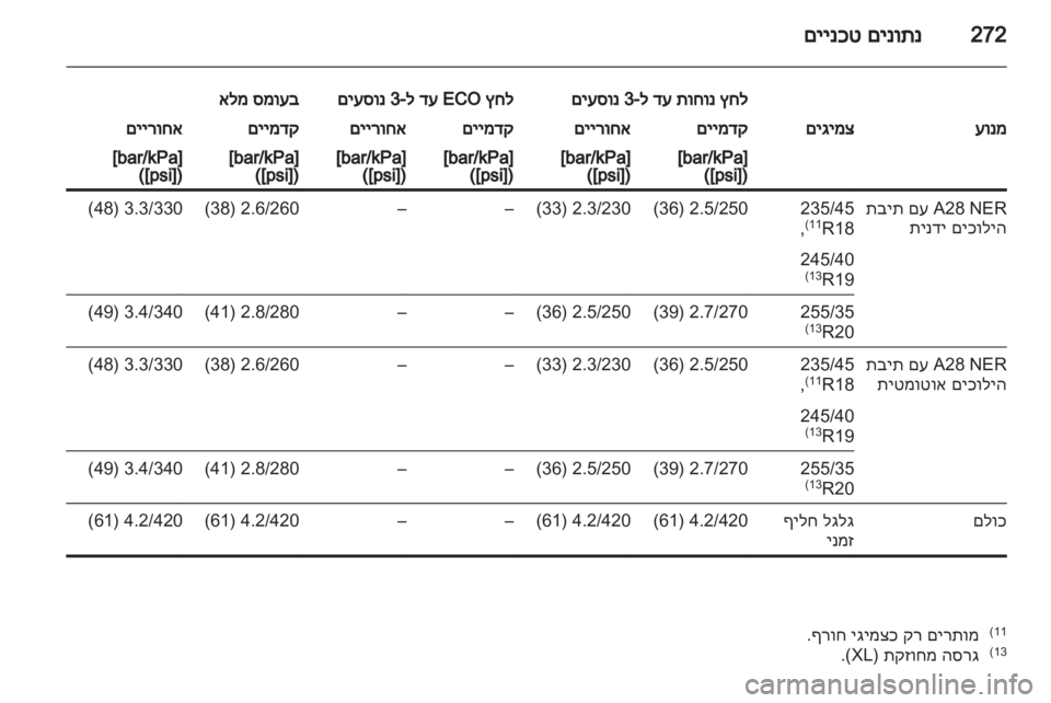 OPEL INSIGNIA 2012 ספר הנהג OPEL INSIGNIA 2012 ספר הנהג