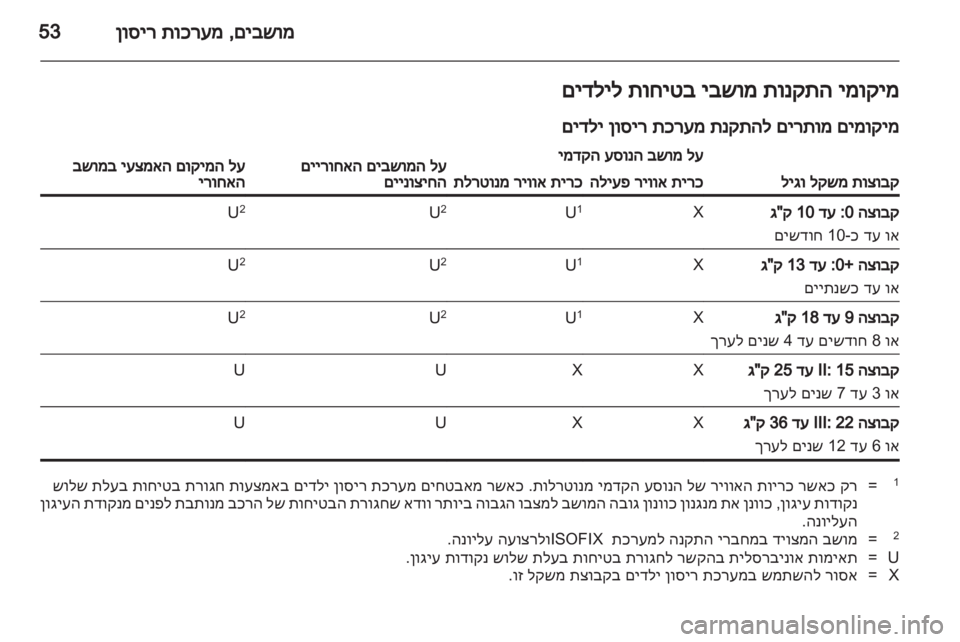 OPEL INSIGNIA 2012 ספר הנהג OPEL INSIGNIA 2012 ספר הנהג