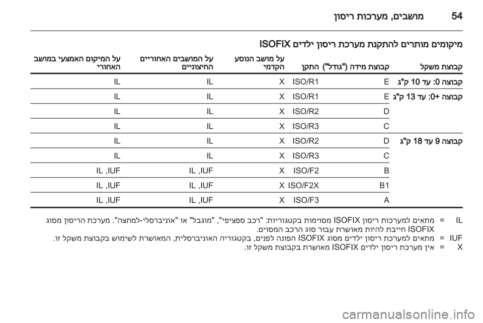 OPEL INSIGNIA 2012 ספר הנהג OPEL INSIGNIA 2012 ספר הנהג
