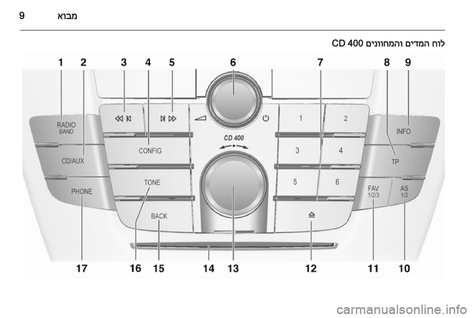 OPEL INSIGNIA 2012.5  מערכת מידע ובידור 