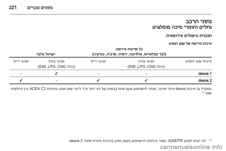 OPEL INSIGNIA 2012.5 ספר הנהג OPEL INSIGNIA 2012.5 ספר הנהג