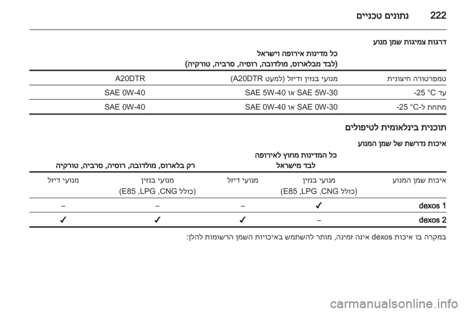 OPEL INSIGNIA 2012.5 ספר הנהג OPEL INSIGNIA 2012.5 ספר הנהג