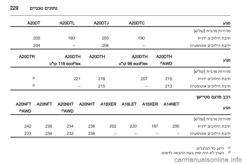 OPEL INSIGNIA 2012.5 ספר הנהג OPEL INSIGNIA 2012.5 ספר הנהג