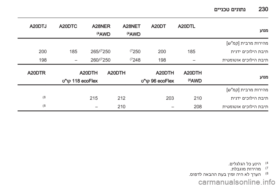 OPEL INSIGNIA 2012.5 ספר הנהג OPEL INSIGNIA 2012.5 ספר הנהג