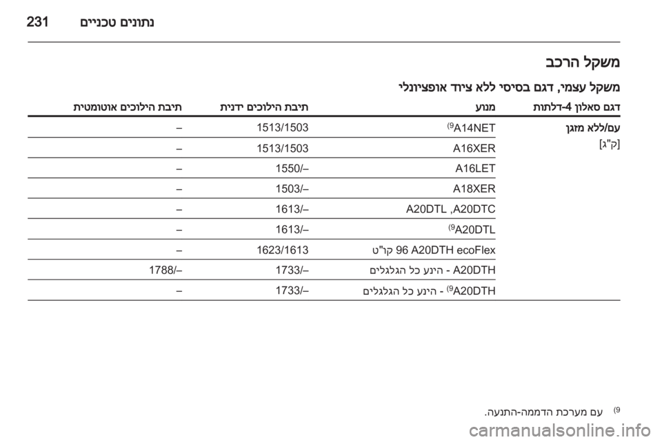 OPEL INSIGNIA 2012.5 ספר הנהג OPEL INSIGNIA 2012.5 ספר הנהג