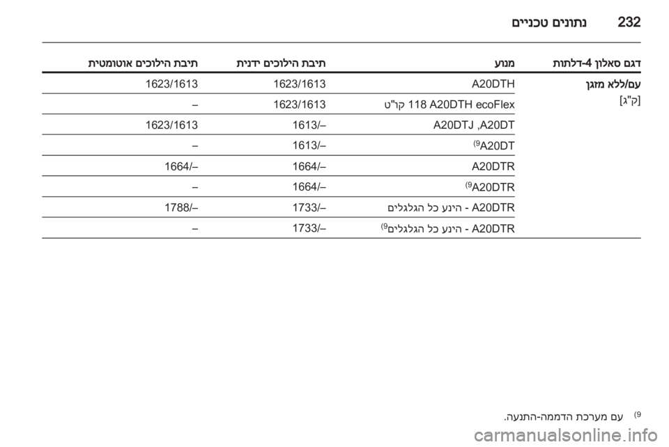 OPEL INSIGNIA 2012.5 ספר הנהג OPEL INSIGNIA 2012.5 ספר הנהג