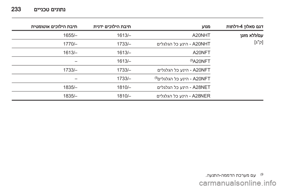 OPEL INSIGNIA 2012.5 ספר הנהג OPEL INSIGNIA 2012.5 ספר הנהג