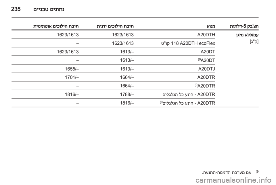 OPEL INSIGNIA 2012.5 ספר הנהג OPEL INSIGNIA 2012.5 ספר הנהג