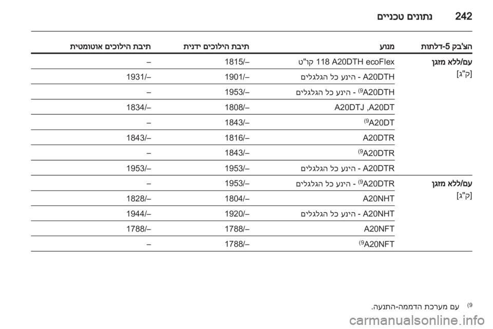 OPEL INSIGNIA 2012.5 ספר הנהג OPEL INSIGNIA 2012.5 ספר הנהג