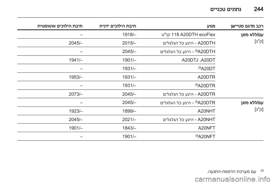OPEL INSIGNIA 2012.5 ספר הנהג OPEL INSIGNIA 2012.5 ספר הנהג