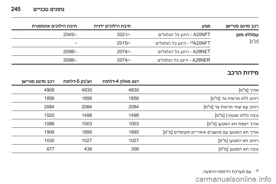 OPEL INSIGNIA 2012.5 ספר הנהג OPEL INSIGNIA 2012.5 ספר הנהג