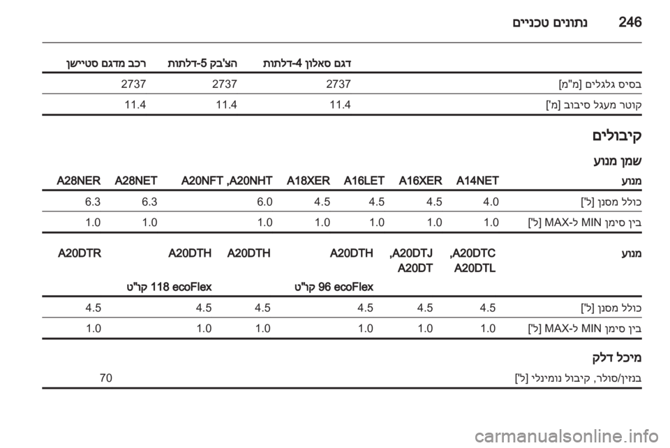 OPEL INSIGNIA 2012.5 ספר הנהג OPEL INSIGNIA 2012.5 ספר הנהג