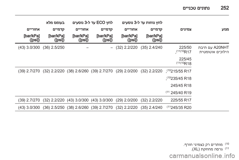OPEL INSIGNIA 2012.5 ספר הנהג OPEL INSIGNIA 2012.5 ספר הנהג