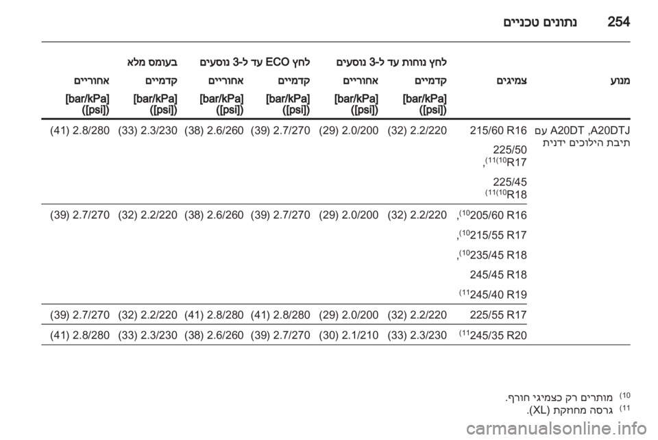 OPEL INSIGNIA 2012.5 ספר הנהג OPEL INSIGNIA 2012.5 ספר הנהג