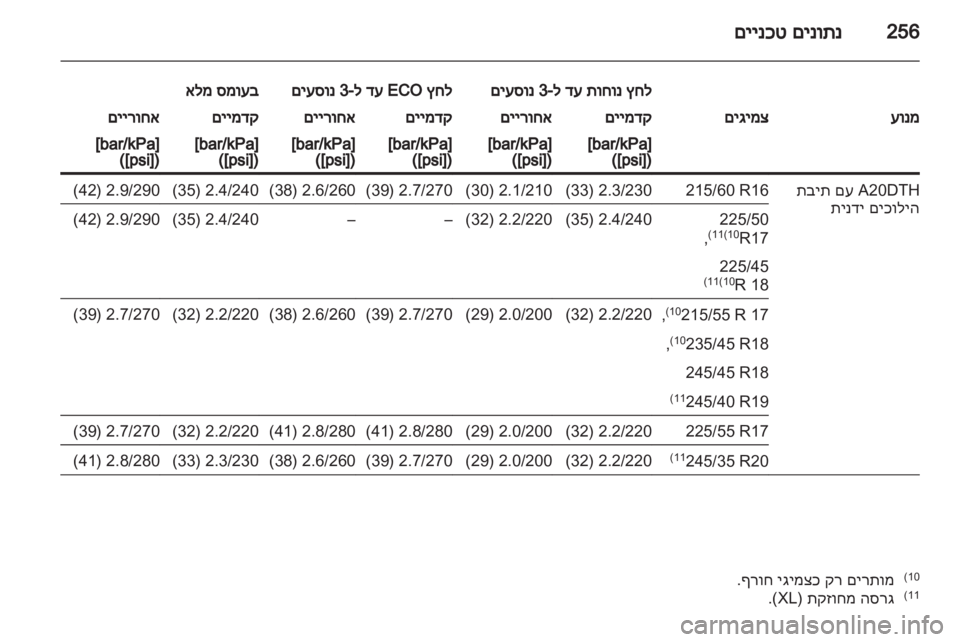 OPEL INSIGNIA 2012.5 ספר הנהג OPEL INSIGNIA 2012.5 ספר הנהג
