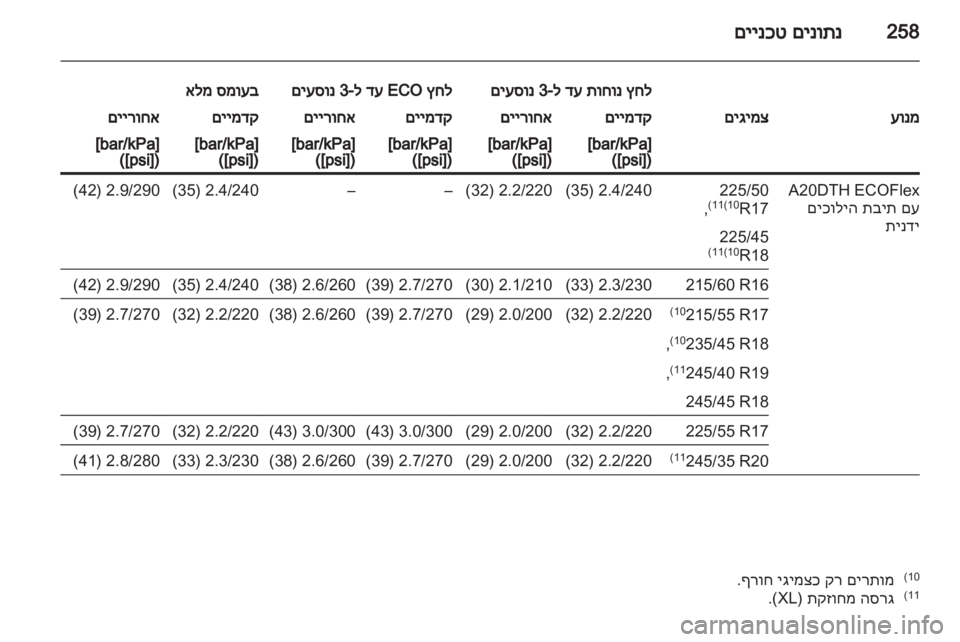 OPEL INSIGNIA 2012.5 ספר הנהג OPEL INSIGNIA 2012.5 ספר הנהג
