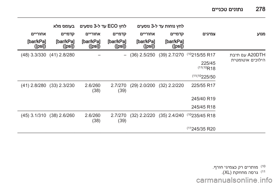 OPEL INSIGNIA 2012.5  ספר הנהג 