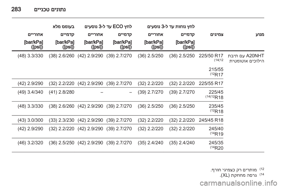 OPEL INSIGNIA 2012.5 ספר הנהג OPEL INSIGNIA 2012.5 ספר הנהג